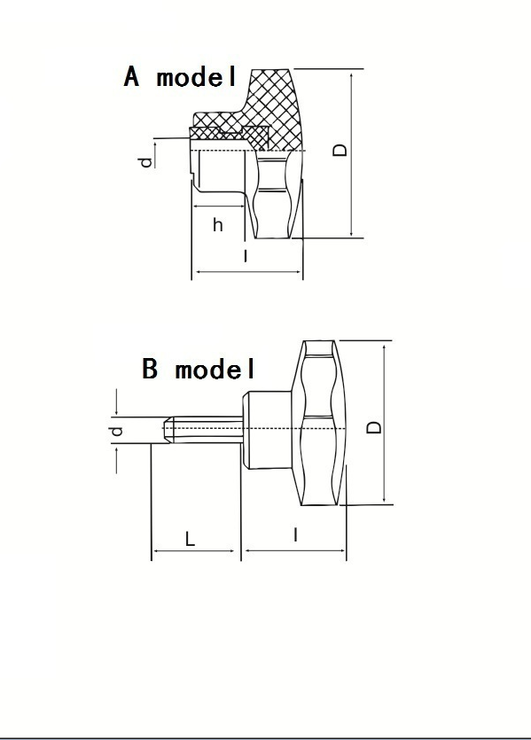 dibujo de la perilla