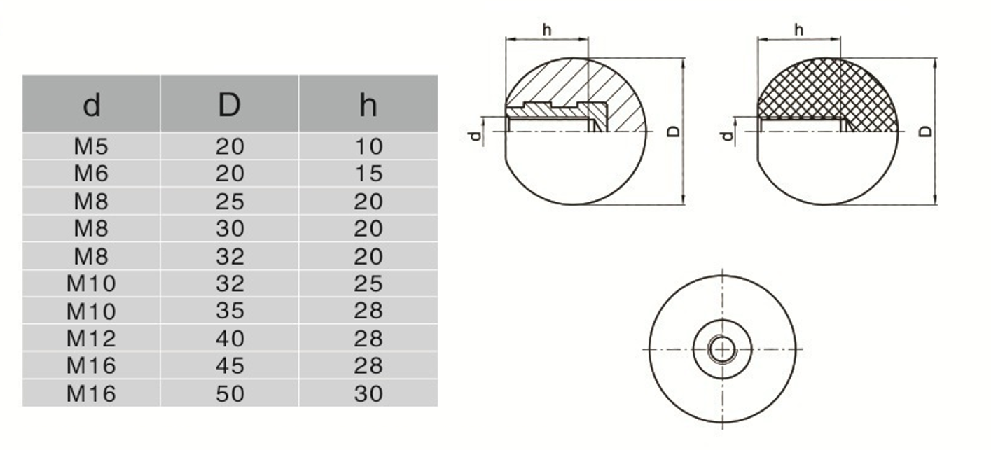 Tabla de perilla y parámetros